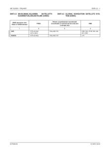 AIP SUOMI / FINLAND  ENRENR 4.3 MAAILMANLAAJUINEN SATELLIITTISUUNNISTUSJÄRJESTELMÄ (GNSS)