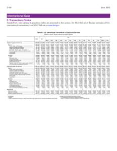 D–64  June 2012 International Data F. Transactions Tables