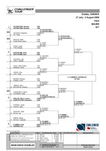 Challenger Banque Nationale de Granby – Doubles