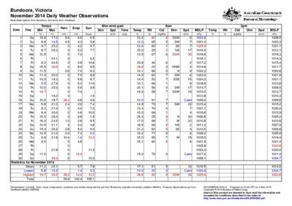 Bundoora, Victoria November 2014 Daily Weather Observations Most observations from Bundoora, but some from Viewbank. Date