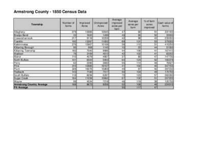 Armstrong County[removed]Census Data Township Allegheny Bradys Bend Cowanshannock Franklin
