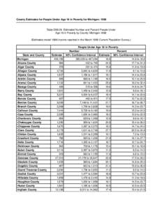 County Estimates for People Under Age 18 in Poverty for Michigan: 1998  Table D98-26. Estimated Number and Percent People Under Age 18 in Poverty by County: Michigan[removed]Estimates model 1998 income reported in the Marc