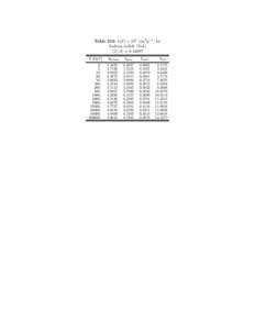 Table 252: b(E) × 106 [cm2 g−1 ] for Sodium iodide (NaI) hZ/Ai = [removed]E [GeV] 2. 5.