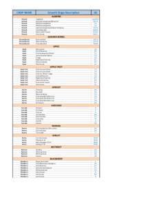 CROP NAME  Growth Stage Description GS