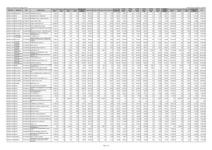 Pago Nº 135 del[removed]al[removed]Distribución CCP del mes de Agosto de 2013 PROVINCIA  MUNICIPIO