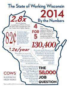 The State of Working Wisconsin  2.8x African American unemployment (15%) is 2.8 times