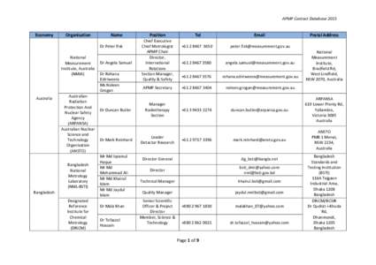 Metrologist / National Measurement Institute /  Australia / Association of Proposal Management Professionals / LGC / Network and Management Laboratory / Kenya Bureau of Standards / National Physical Laboratory / Standards organizations / Measurement / Metrology