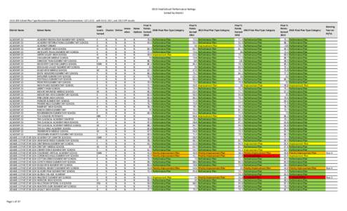 Copy of SPF2010-2013_Ratings for SBE_12 3 13.xlsx