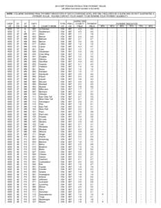 2010 GRP FORAGE PRODUCTION PAYMENT YIELDS (all yields have been rounded to the tenth) NOTE: COLUMNS SHOWING FINAL PAYMENT INDICATORS AT EACH COVERAGE LEVEL ARE ONLY INCLUDED AS A GUIDE AND DO NOT GUARANTEE A PAYMENT IS D