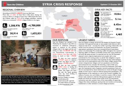 SYRIA CRISIS RESPONSE  Updated 21 October 2014 SYRIA KEY FACTS