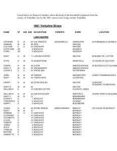 Listed below are Bancroft families where the head of the household originated from the county of Yorkshire, but by the 1881 census were living outside Yorkshire[removed]Yorkshire Strays NAME