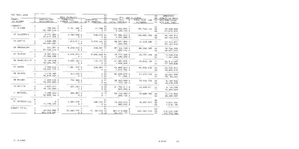 Alcona County Tax Valuation