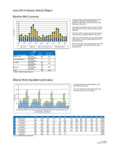 June 2014 Industry Activity Report Monthly Well Licences The total number of well licenses issued in May for hydrocarbon production (excluding bitumen evaluation wells) were at 436, down 28% from the 605 issued in May 20