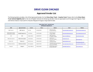    DRIVE	
  CLEAN	
  CHICAGO	
      Approved	
  Vendor	
  List	
  	
  