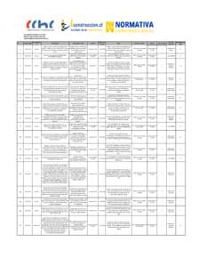 DOCUMENTOS SUBIDOS A LA WEB PERÍODO MES DE ENRO AÑO 2016 WWW.NORMATIVACONSTRUCCION.CL fecha subida  documento_i