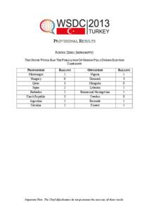 PROVISIONAL RESULTS ROUND ZERO (IMPROMPTU) THIS HOUSE WOULD BAN THE PUBLICATION OF OPINION POLLS DURING ELECTION CAMPAIGNS PROPOSITION Montenegro