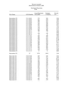 Western Australia Redistribution Statistics 2008 Enrolment Projections Perth  SLA Name