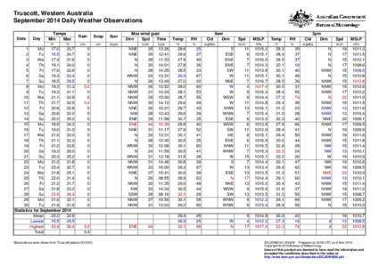 Truscott, Western Australia September 2014 Daily Weather Observations Date Day