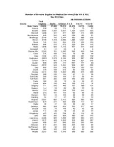 Number of Persons Eligible for Medical Services (Title XIX & XXI) May 2014 Data Age Distribution of Children County State Totals