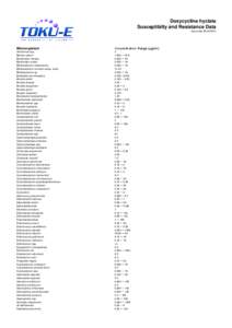 Doxycycline hyclate Susceptibilty and Resistance Data Issue date[removed]Microorganism