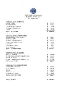 TOWN OF ROCK HALL BUDGET SUMMARY FY[removed]GENERAL FUND REVENUES:  LOCAL TAXES