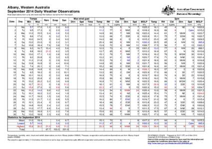 Albany, Western Australia September 2014 Daily Weather Observations Most observations from a city site down near the harbour, but some from the airport. Date