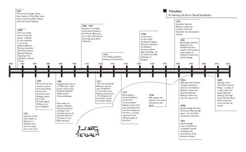 Transport in Australia / South Australian Railways / Commonwealth Railways / Port Adelaide / National Railway Museum / Port Pirie / Dual gauge / Silverton Tramway / State Transport Authority / Rail transport in Australia / Track gauge / Rail transport in South Australia