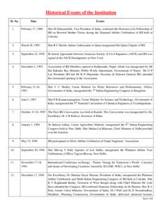 Historical Events of the Institution Sl. No. Date  Events