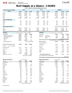 Beef Supply at a Glance - CANADA Year To Date for the Week Ending April 5, 2014 Federally Inspected Slaughter (head) Steers