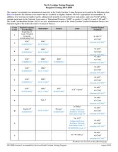 North Carolina Testing Program Required Testing 2014–2015 The required operational tests administered statewide in the North Carolina Testing Program are located in the following chart. Blue font denotes the alternate 