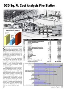 DCD Sq. Ft. Cost Analysis Fire Station  Regional Sq. Ft. Analysis Western U.S.  Eastern U.S.