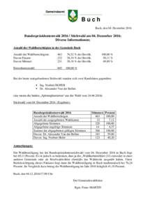 Gemeindeamt  Buch Buch, den 04. DezemberBundespräsidentenwahlStichwahl am 04. Dezember 2016;