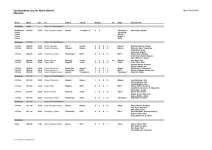 Liechtensteiner Cup Für Aktive[removed] Übersicht Runde  Datum