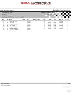 Sorted on Best Lap time  Dubai Motorsport Festival Grand Prix Circuit[removed]km