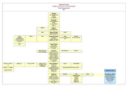 PATRIZIA ROSINI GENEALOGIA DI CASA FARNESE “Nuovo Rinascimento” 2012  Ranieri