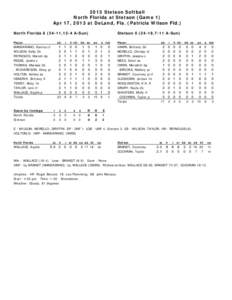 2013 Stetson Softball North Florida at Stetson (Game 1) Apr 17, 2013 at DeLand, Fla. (Patricia Wilson Fld.) North Florida[removed],12-4 A-Sun) Player