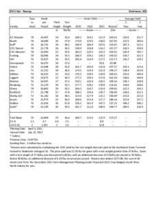 Imperial units / Staple foods / Customary units in the United States / Crops / Test weight / United States Department of Agriculture / Oat / Wheat / Pound / Food and drink / Agriculture / Measurement