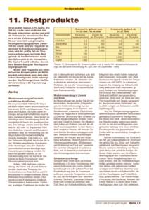 Restprodukte  11. Restprodukte Stroh enthält typisch 3-5% Asche. Ein Teil der Asche kann am Boden des Kessels entnommen werden und wird