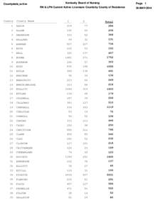 Countystats_active  Kentucky Board of Nursing Page 1