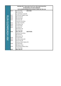 Geography of Australia / Geography of Oceania / Mid North Coast / Coffs Harbour / Orara