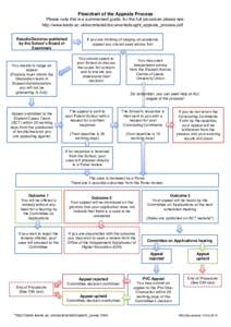 Flowchart of the Appeals Process  Please note this is a summarised guide, for the full procedure please see: http://www.leeds.ac.uk/secretariat/documents/taught_appeals_process.pdf Results/Decision published by the Schoo