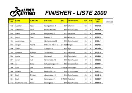 FINISHER - LISTE 2000 START NAME NR.  VORNAME