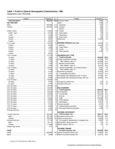 Table 1: Profile of General Demographic Characteristics: 1980 Geographic area: Wyoming Subject Number Total Population………………………….………………… 469,557 SEX AND AGE