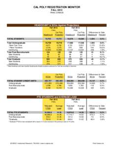 CAL POLY REGISTRATION MONITOR FALL 2013 FINAL CENSUS The 