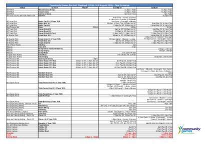 Community Games Festival: Weekend 1 (12th-14th AugustFinal Schedule VENUE AIT PITCH AIT PITCH AIT PITCH AIT Cross Country and Public Road & IDA
