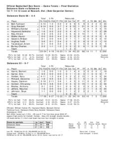 Official Basketball Box Score -- Game Totals -- Final Statistics Delaware State vs Delaware[removed]noon at Newark, Del. (Bob Carpenter Center) Delaware State 66 • 4-4 Total 3-Ptr
