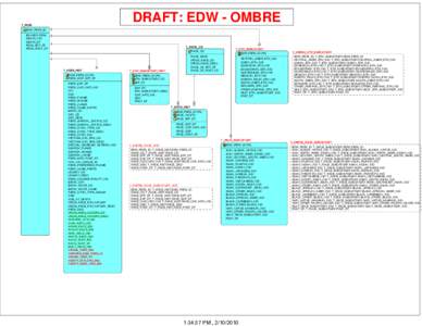 DRAFT: EDW - OMBRE  T_PERS EDW_PERS_ID BANNER_PIDM DEATH_IND