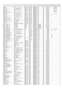 Полное название / Full Name SBERBANK GAZPROM OAO LUKOIL OAO MMC NORILSK NICKEL OJSC MAGNIT PJSC