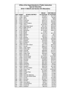 Office of the Superintendent of Public Instruction Special Education[removed]IDEA-B and Section 619 Allocations ESD CODIST SCHOOL DISTRICT