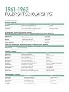 [removed]Fulbright Scholarships Greek Scholars Research Scholars NAME